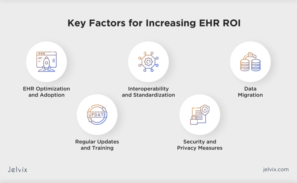 Key Factors for increasing EHR ROI