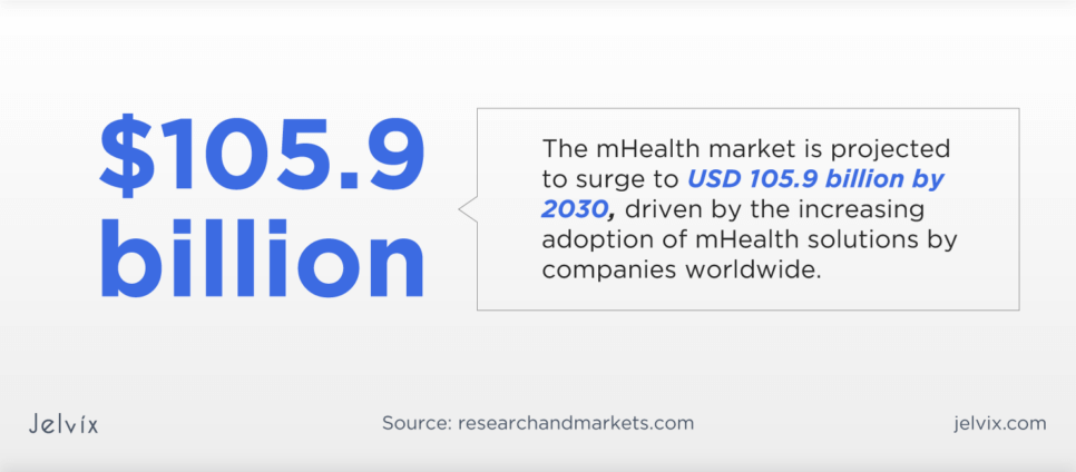 mHealth Solutions Market Trends