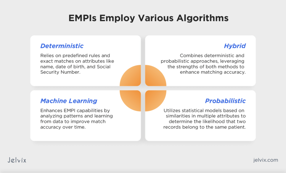 Types of algorithms used by EMPIs