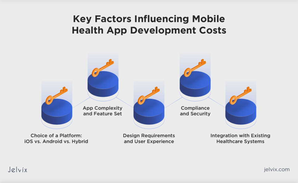 How Much Does It Cost to Develop a Healthcare App? Factors Influencing the Cost of Healthcare App Development