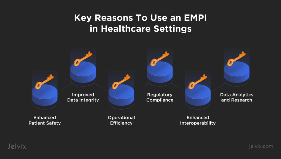 How does an EMPI work to improve patient outcomes