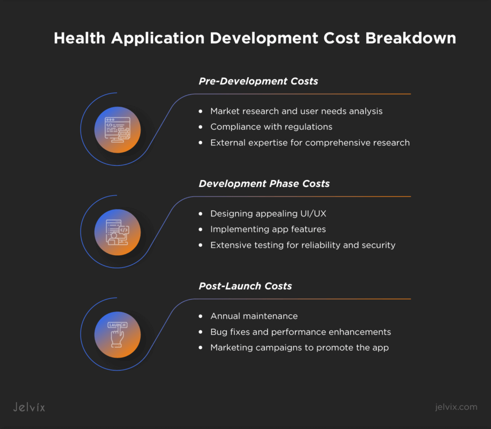 How Much Does It Cost to Develop a Healthcare App? Healthcare App Development Cost In 2024