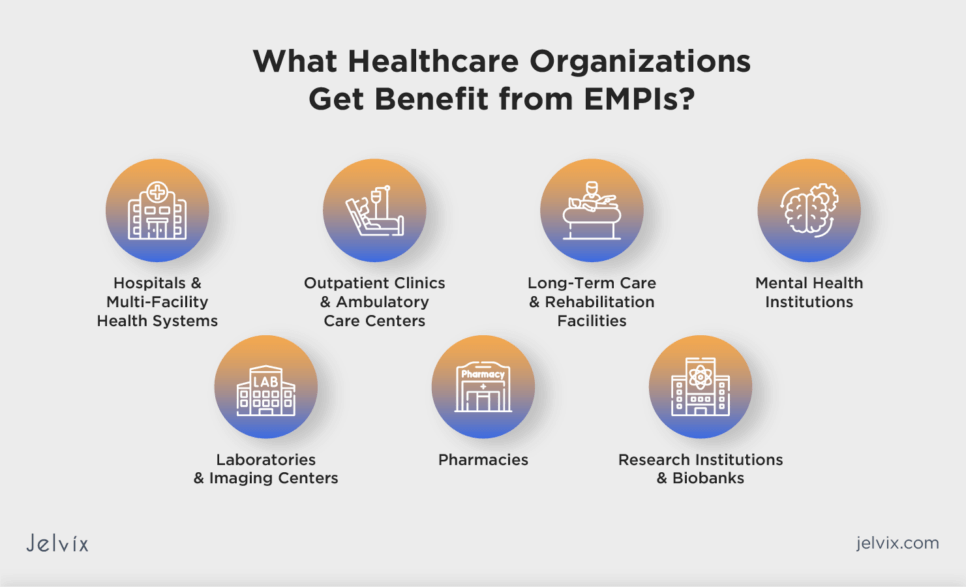 An EMPI improves data accuracy, interoperability, and patient care across healthcare entities like pharmacies and hospitals.