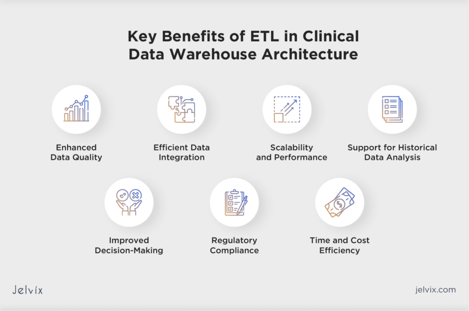 Integration of ETL processes in data warehouse architecture