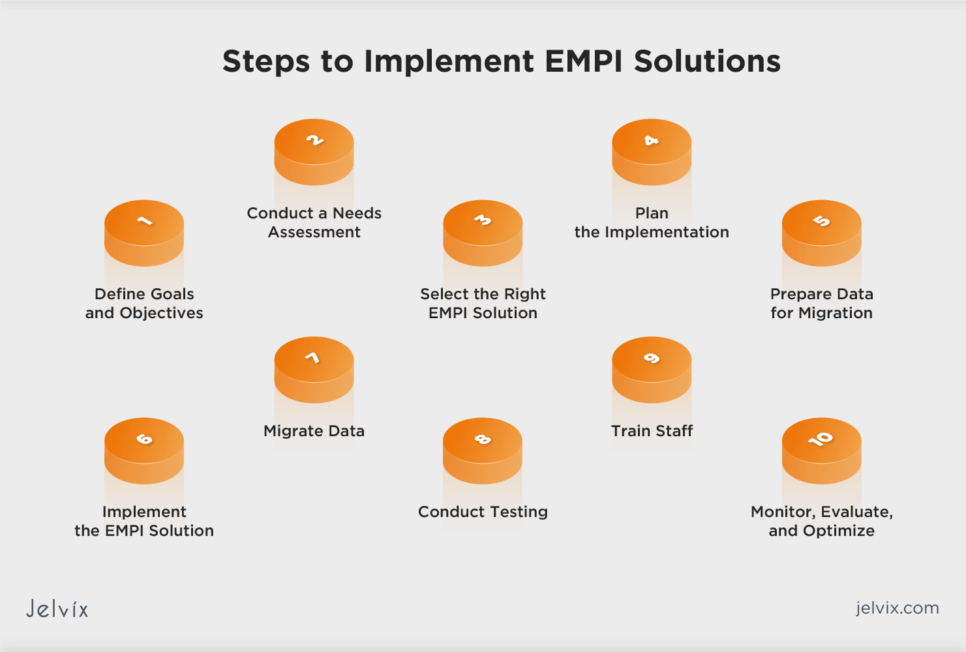Strategies for Implementing an EMPI