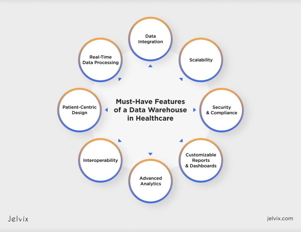 Must-Have Features of a Data Warehouse in Healthcare 
