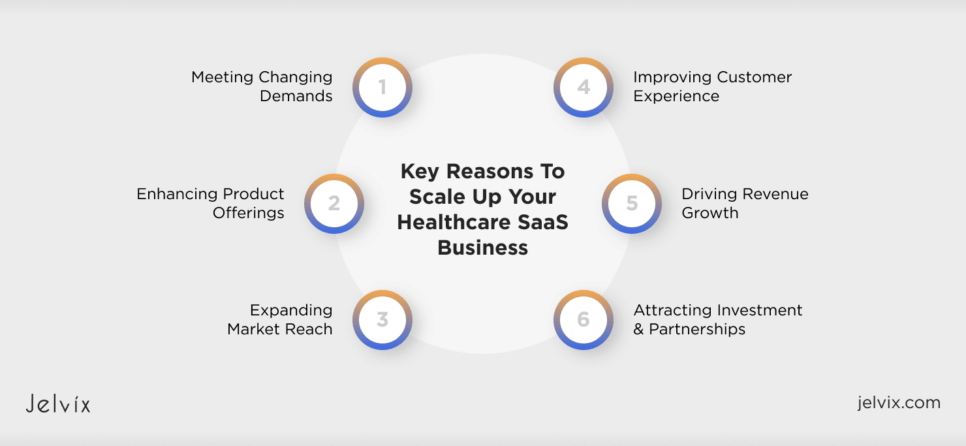 Why is it important to scale your SaaS business?