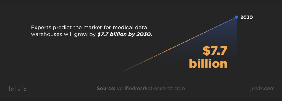 Data Warehousing in Healthcare Predictions