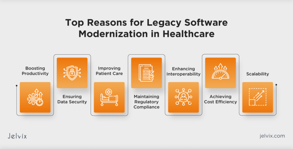 Reasons Why Modernizing Legacy Systems is Crucial