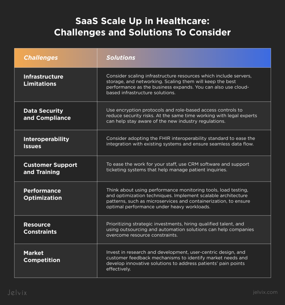 A Complete Guide on SAAS For Healthcare Industry