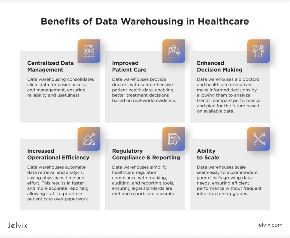 Benefits of Healthcare Data Warehousing