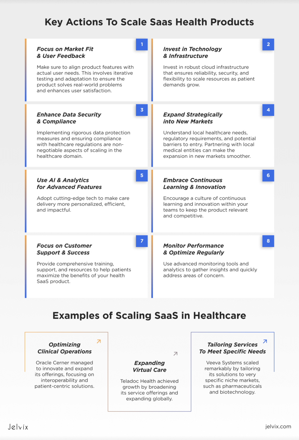 How to Develop and Scale Your SaaS Product