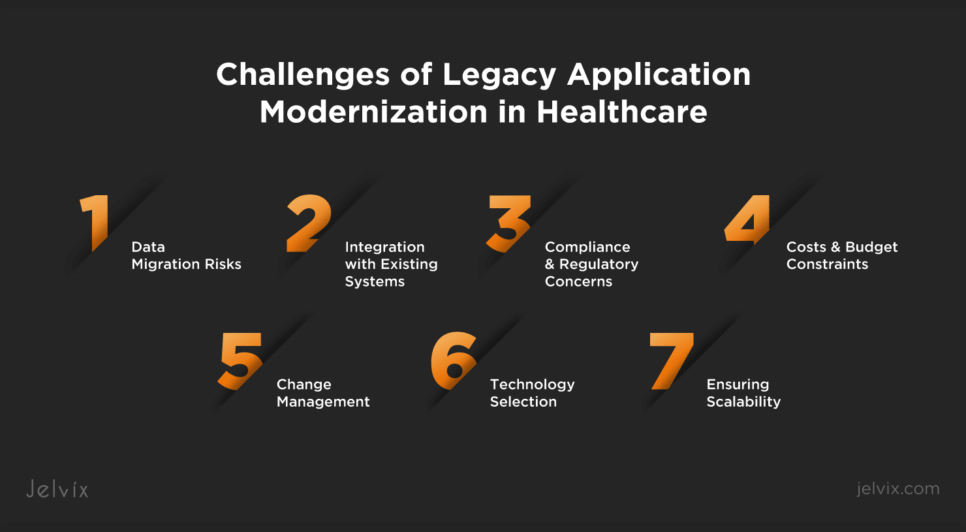 Advancing Healthcare Through Legacy App Modernization