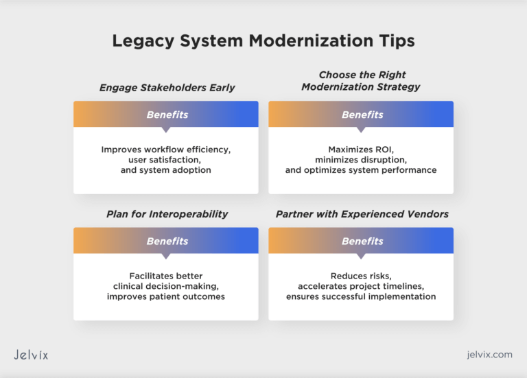 Modernization of Healthcare Legacy Sytems: a Full Guide