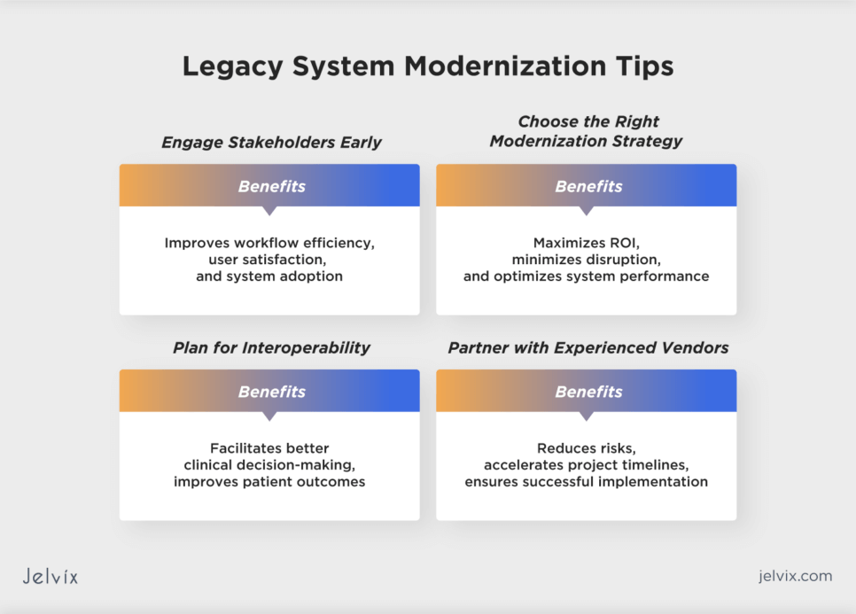 Options To Modernize Healthcare Legacy Systems