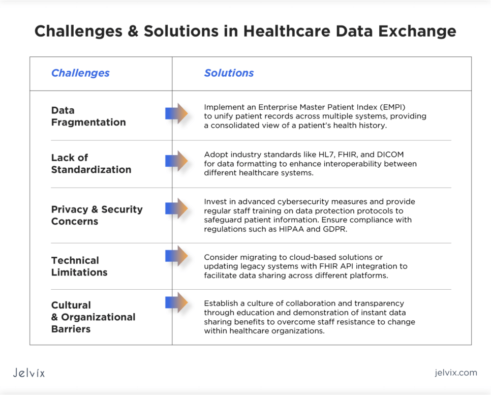 challenges-of-data-exchange-in-healthcare