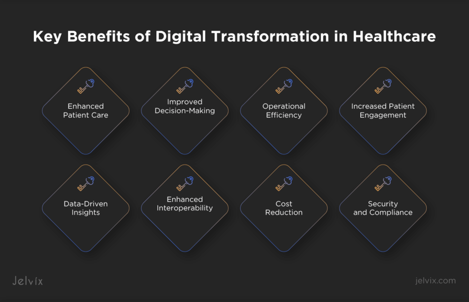 healthcare-transformation