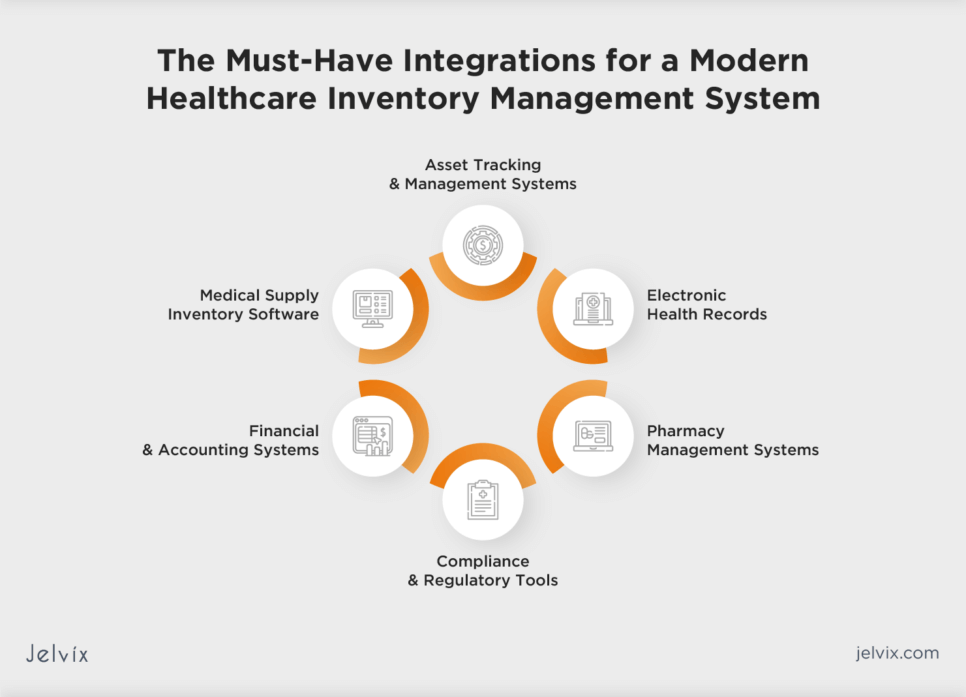 healthcare-inventory-management-integrations