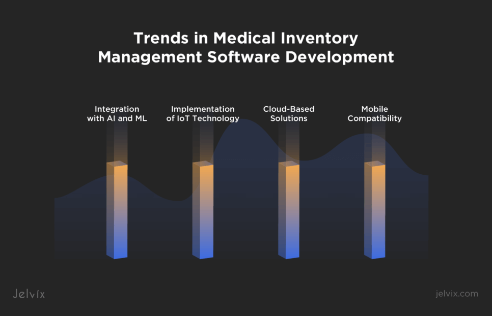 trends-in-medical-ims