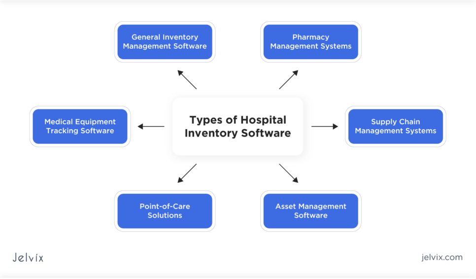 hospital-inventory-software-types