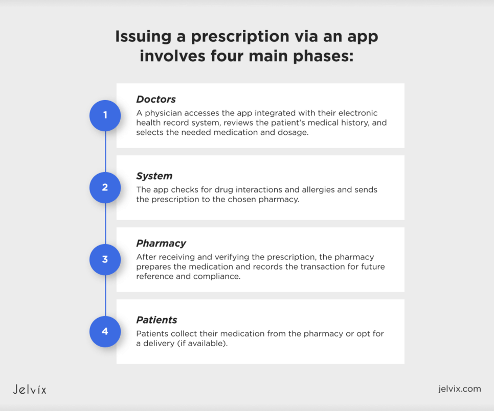 E-prescription app 