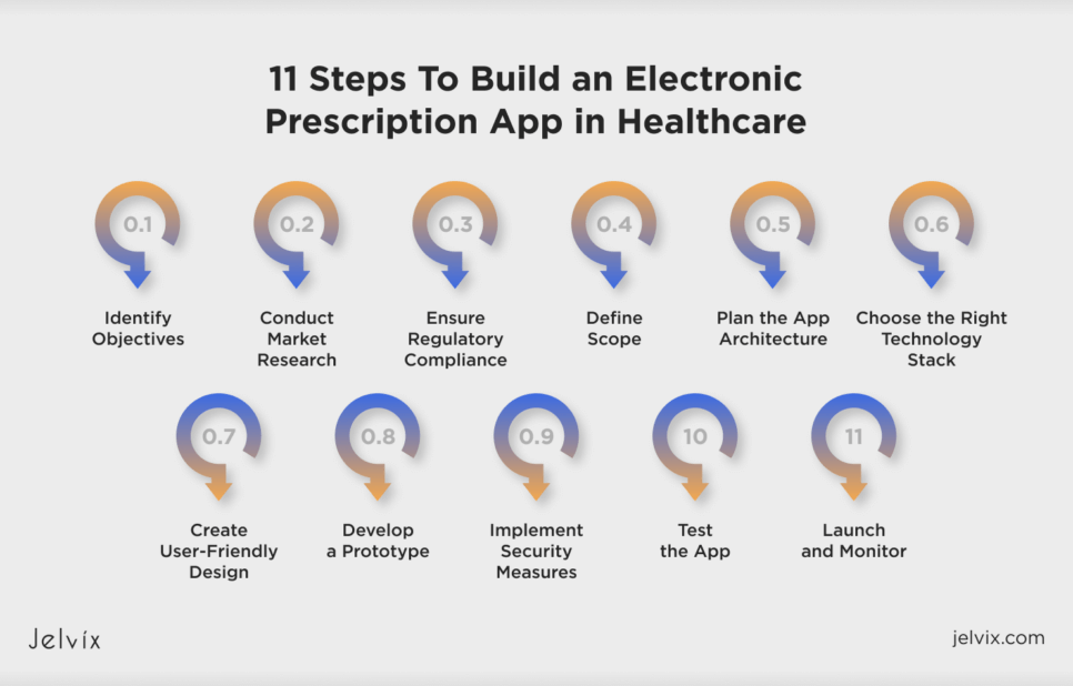 Creating an e-prescription app