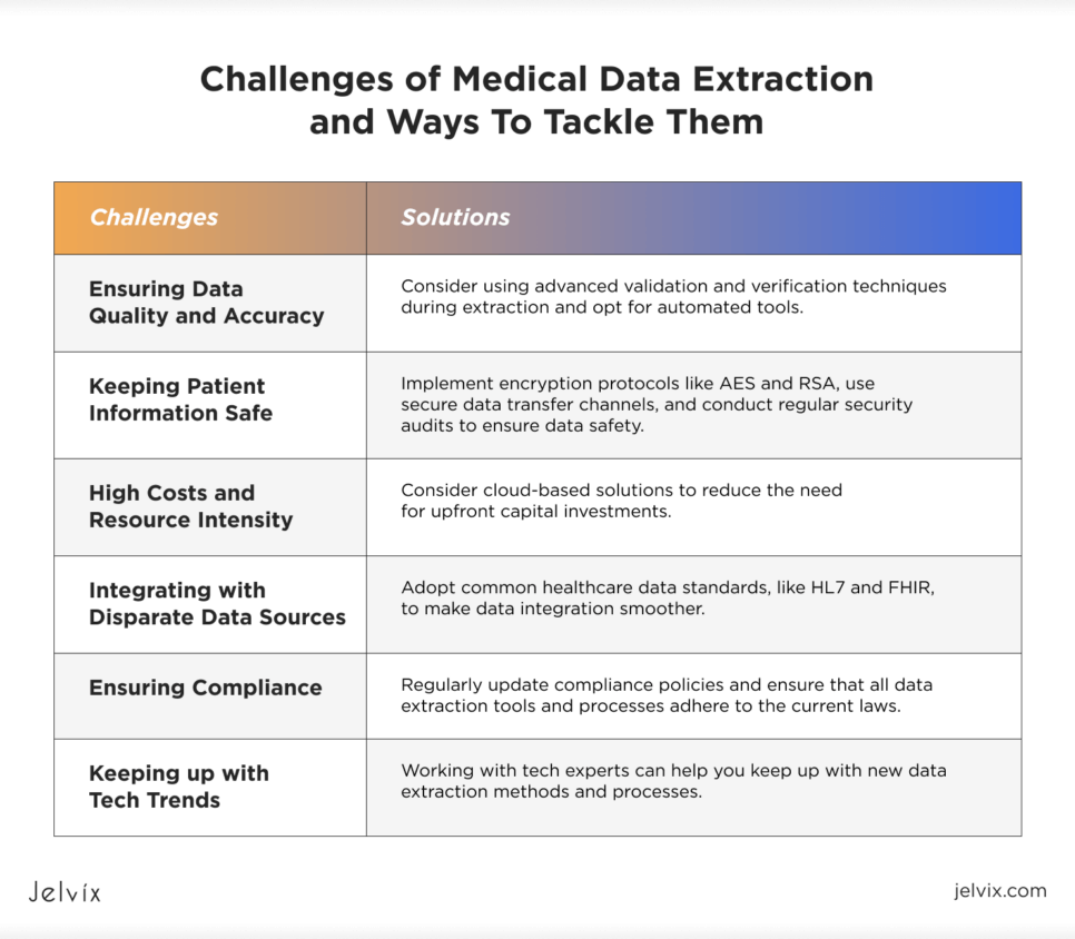 data-extraction-services