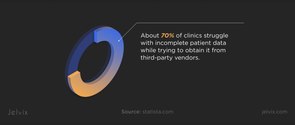 clinical-data-statistics