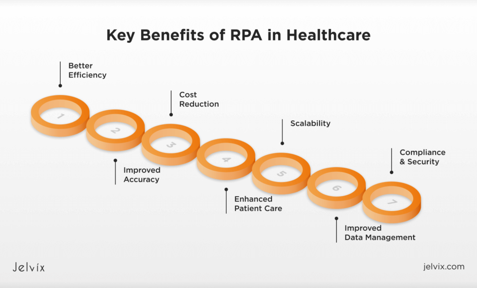 benefits-of-rpa