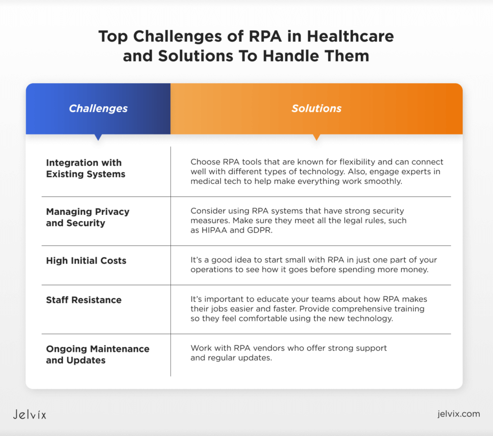 rpa-challenges