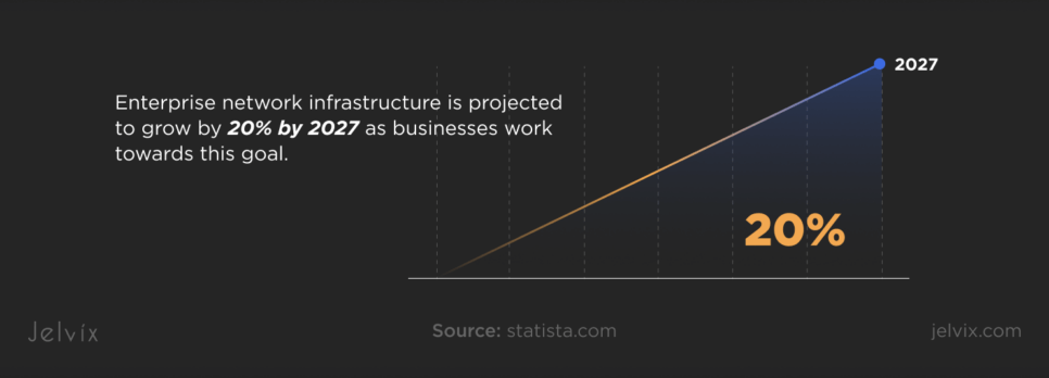 Enterprise network infrastructure 