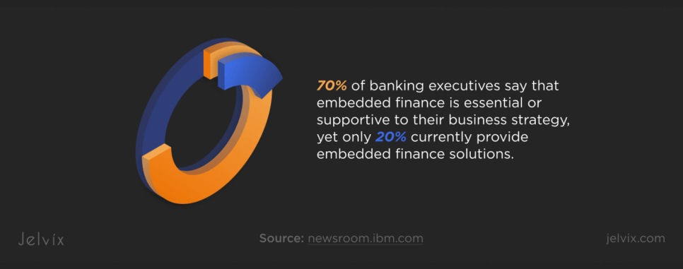 Modernizing Legacy Banking Systems