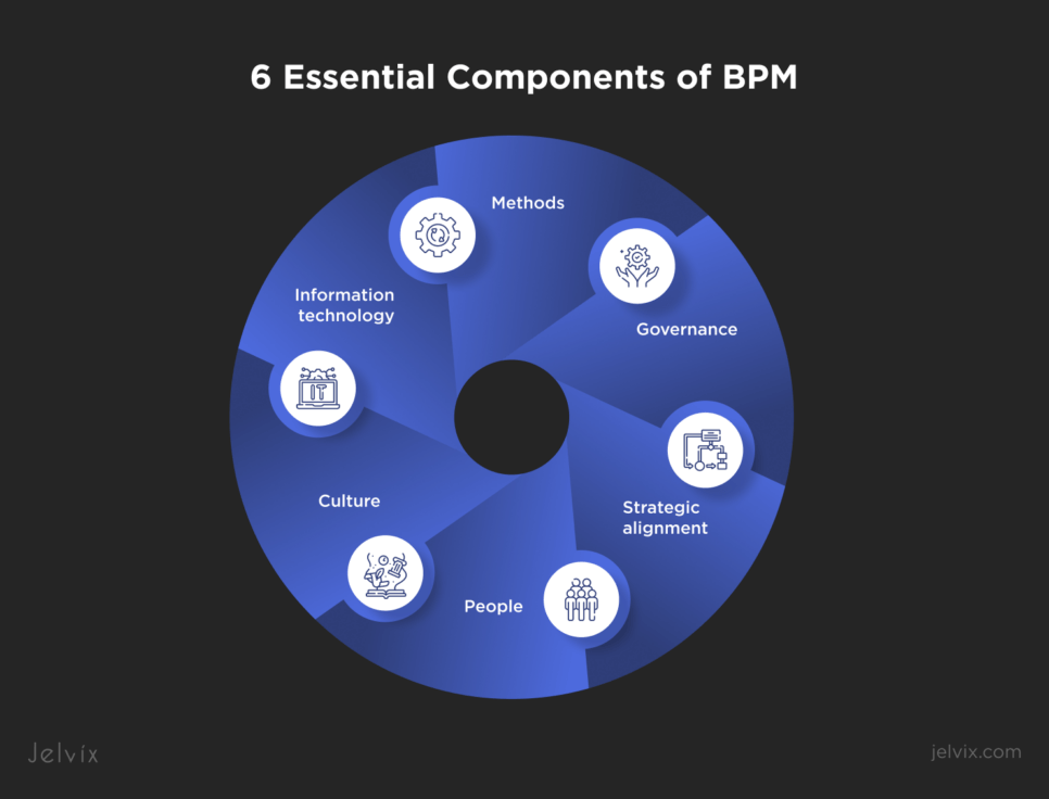 What Is BMP in Healthcare