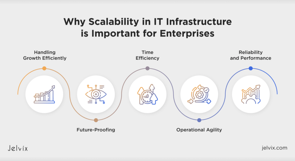 Scalable IT Infrastructure