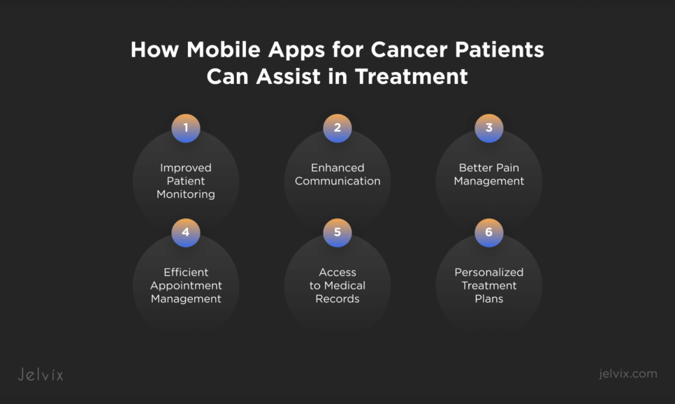 mobile apps for patients who deal with cancer