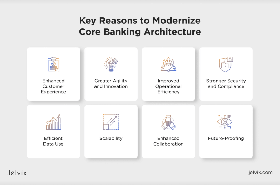 Core Banking Architecture Modernization