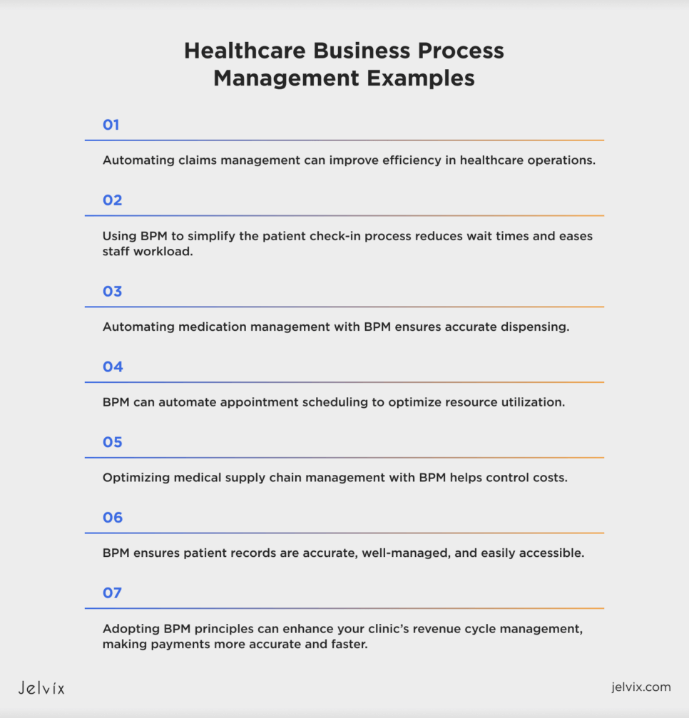 BPM examples