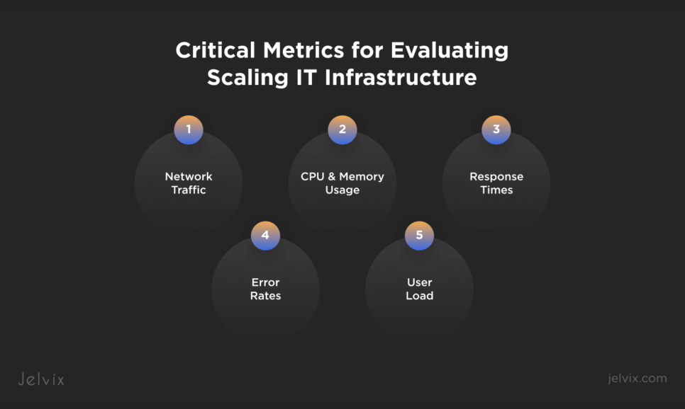 IT Infrastructure Scaling Metrics