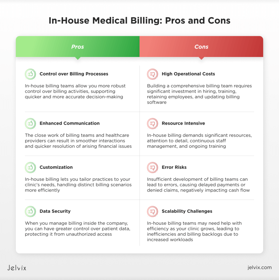 billing process within the healthcare facility