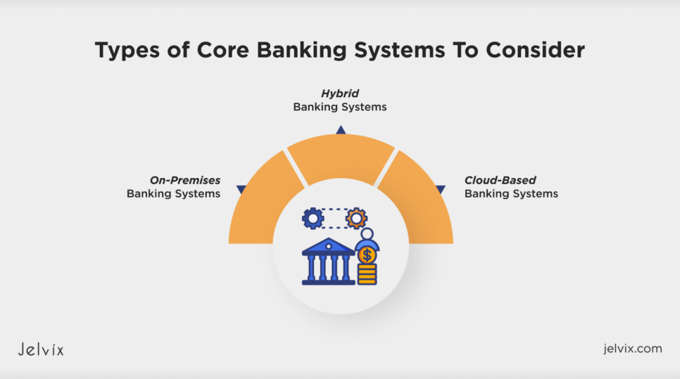 Core Banking Platforms