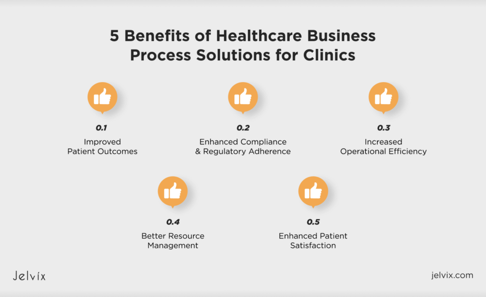 BPM benefits healthcare by speeding up admissions, optimizing scheduling, and improving patient flow.