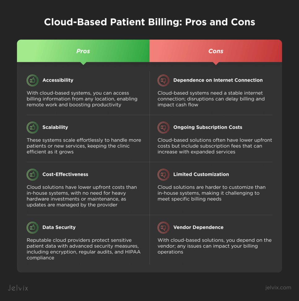 Outsource medical billing services