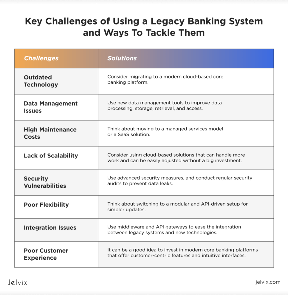 Challenges and Solutions in Managing Legacy Banking Systems