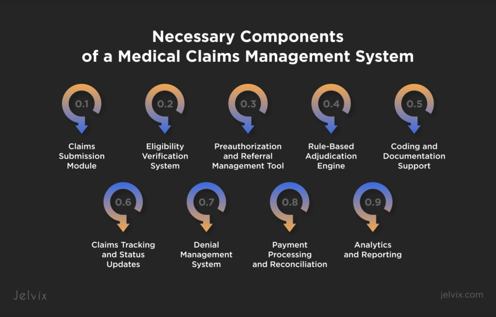 What Is Claims Management in Healthcare?