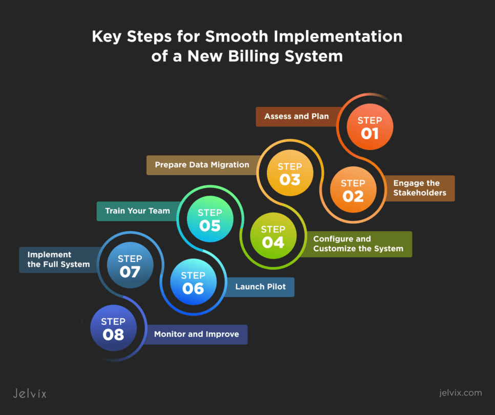 Transitioning to a new billing system in healthcare