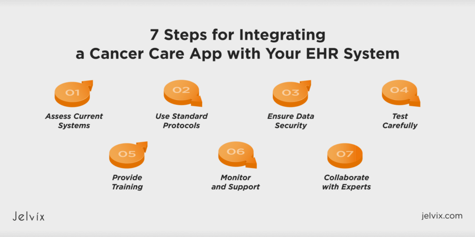 Integrating a mobile cancer treatment app with your EHR 