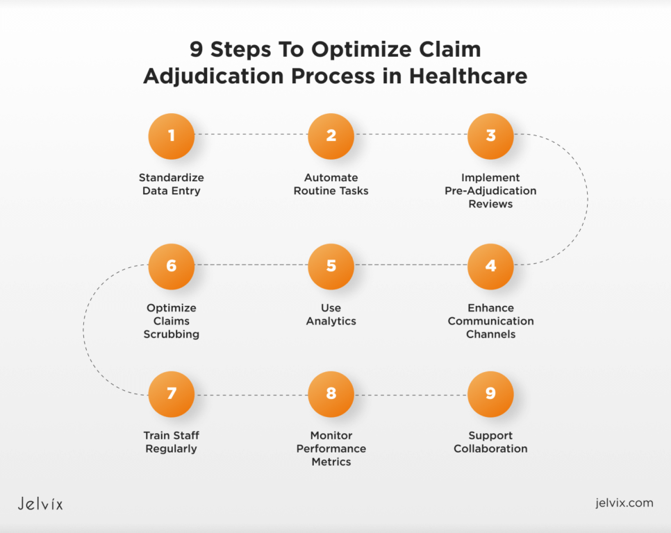 Steps To Optimize Claim Adjudication Process in Healthcare