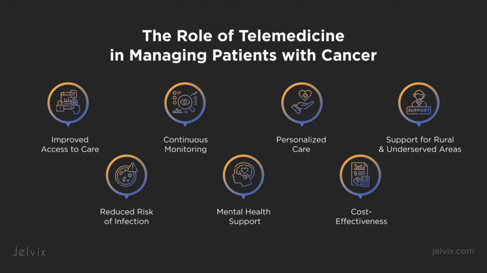 Telemedicine in cancer care