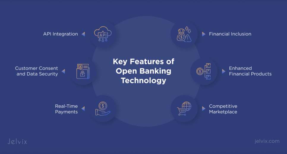 Open Banking API 