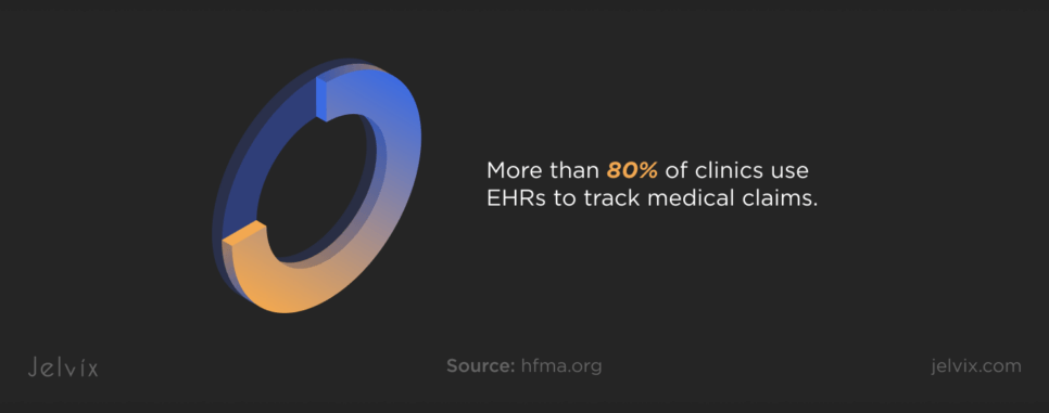 EHR system for Claim Adjudication Process in Healthcare